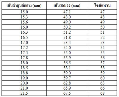 คลิกที่รูปเพื่อใส่รูปลงข้อความ