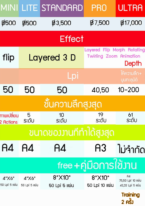 โปรแกรมทำภาพ3มิติ