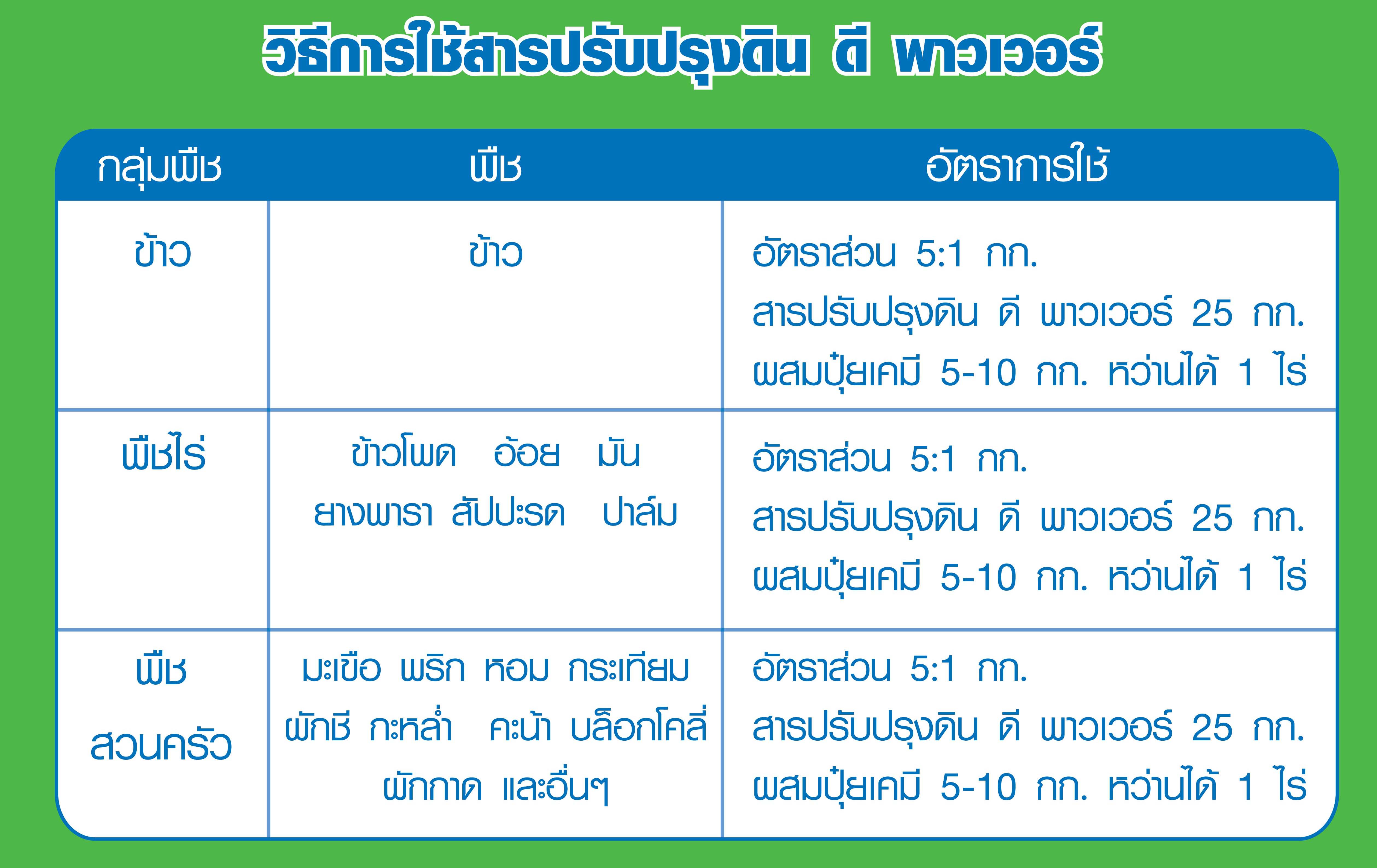 ดีพาวเวอร์ สารปรับปรุงบำรุงดิน ปุ๋ยแร่ธาต