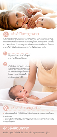 เข้าสู่เว็บ sabuyjaishop.com